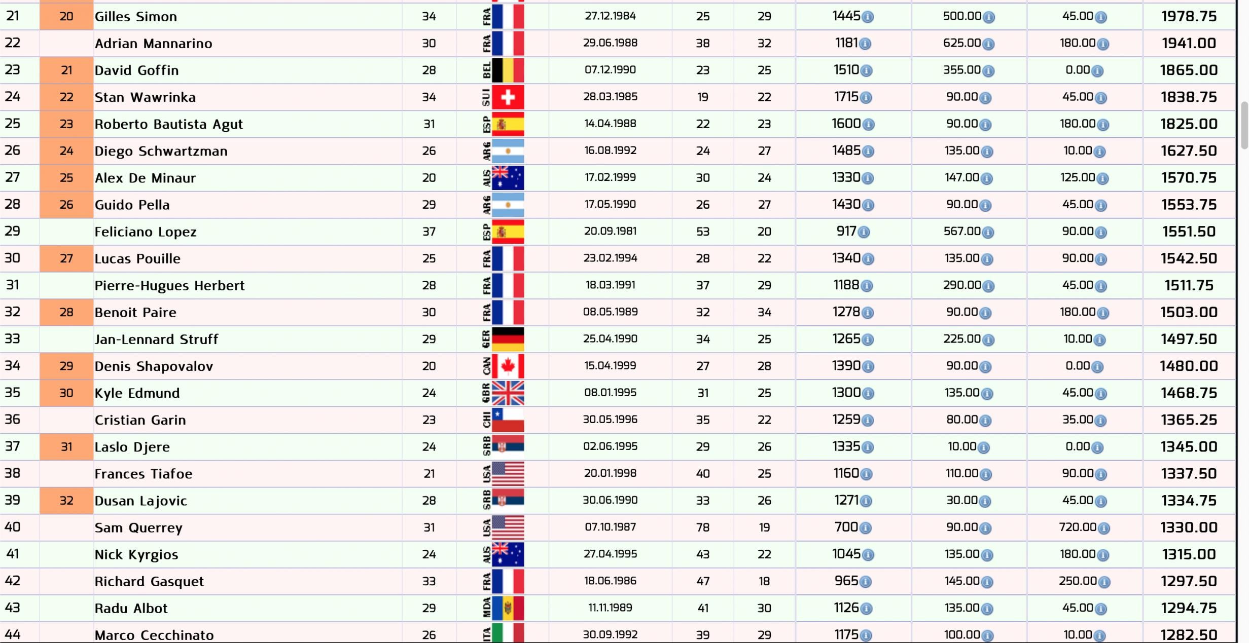 Wimbledon Seeding Criteria Mens Tennis Forums